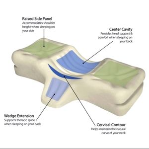 Cervical contour pillow